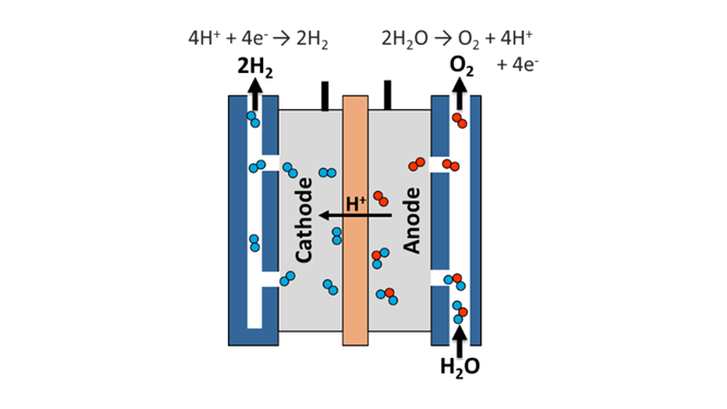 how does hydrogen generator work